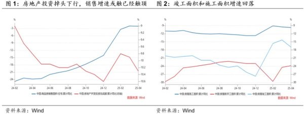 股票配资平台网址 房地产有变化